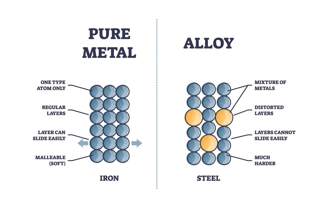 difference between alloys and pure metals