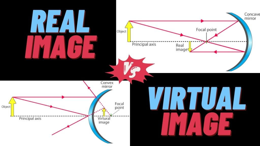 The Difference Between Real Images And Virtual Images