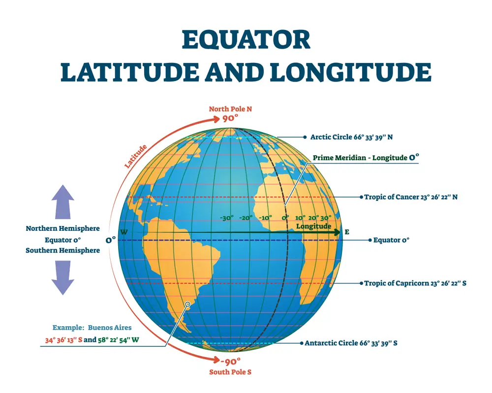 Differences Between Longitude And Latitude