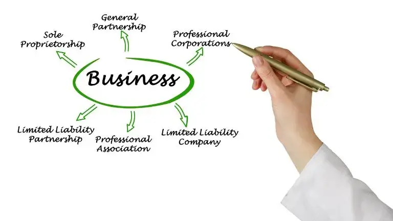 types of business types of business