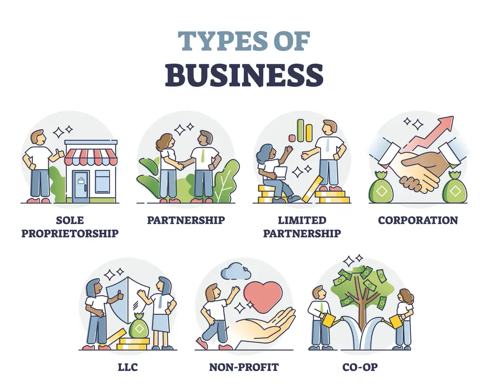 types of businesses