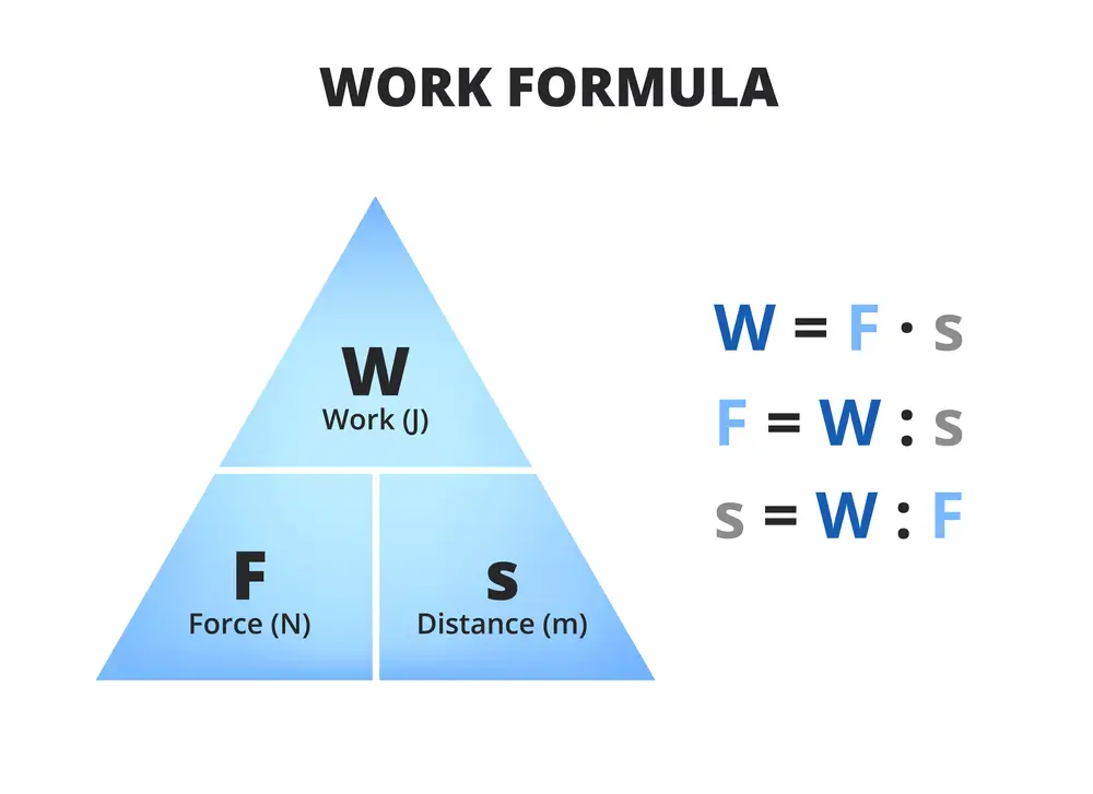 Work Formula