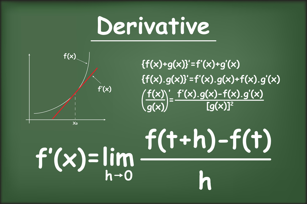 What Is Derivative